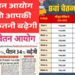 8वां वेतन आयोग आया तो आपकी सैलरी कितनी बढ़ेगी? देखें नया सैलरी चार्ट | Eighth Pay Commission