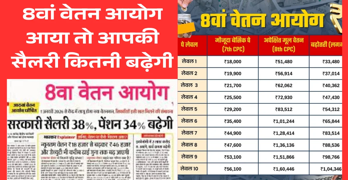 Eighth Pay Commission